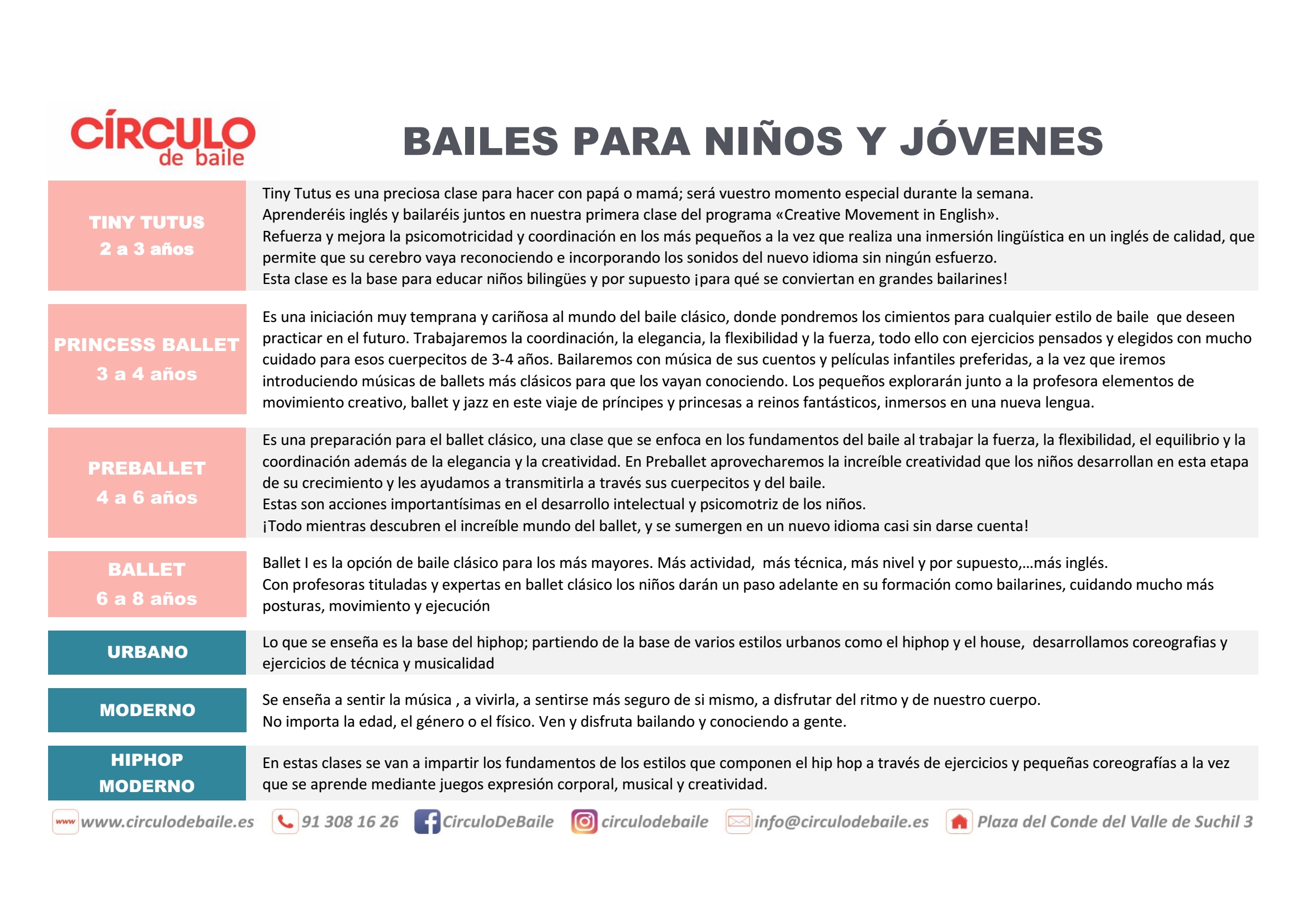 Descripción de los distintos bailes para niños y adolescentes